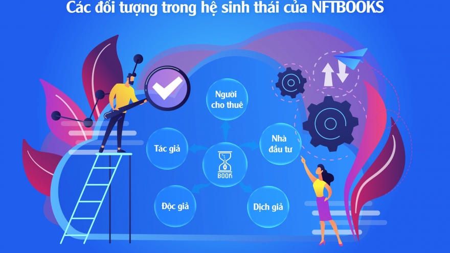 NFTBOOKS: Nền tảng đầu tiên cho phép xuất bản, đọc, cho thuê sách và kiếm lời